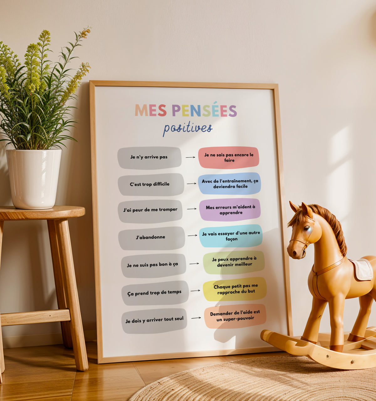 Affiche mes pensées positives enfant pas encore à imprimer Atelier des Kids